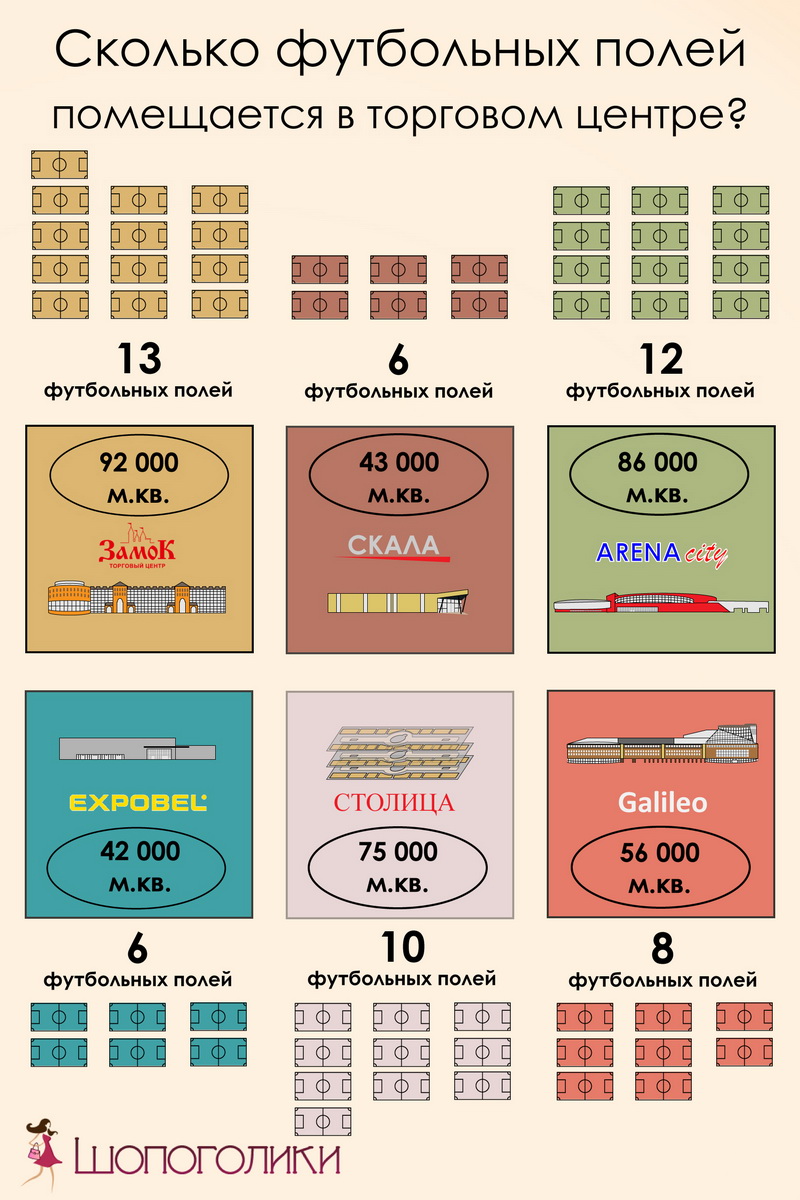 Поле это сколько. Сколько футбольных полей инфографика. 1 Футбольное поле в гектарах. Сколько размер футбольного поля. 1 Гектар в сравнении с футбольным полем.