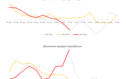  В топе – леггинсы и кальсоны. В Беларуси взлетел спрос на термобелье
