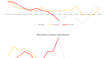 В топе – леггинсы и кальсоны. В Беларуси взлетел спрос на термобелье